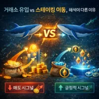 bitpress_exchange-inflow-vs-staking-move